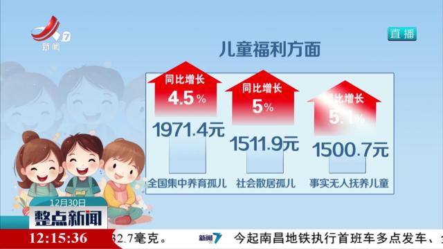民政部：今年我国孤儿等儿童保障月人均标准提高