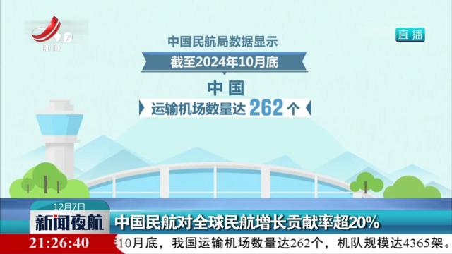 中国民航对全球民航增长贡献率超20%