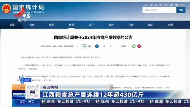 江西粮食总产量连续12年超430亿斤