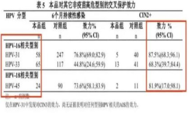 九江市妇幼保健院进口二价HPV疫苗“三免二”公益项目开启