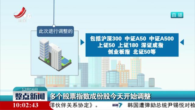 多个股票指数成份股今天开始调整