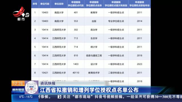 江西省拟撤销和增列学位授权点名单公布