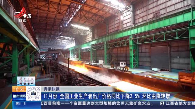 11月份 全国工业生产者出厂价格同比下降2.5% 环比由降转增