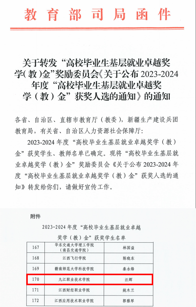江西职业技术大学毕业生入选2023—2024年度“全国高校毕业生基层就业卓越奖”