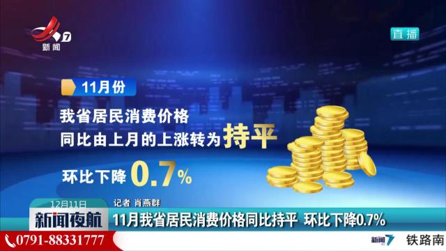11月我省居民消费价格同比持平 环比下降0.7%