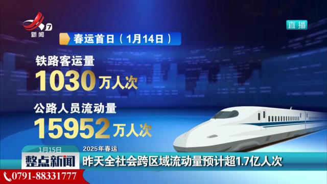 【2025年春运】昨天全社会跨区域流动量预计超1.7亿人次