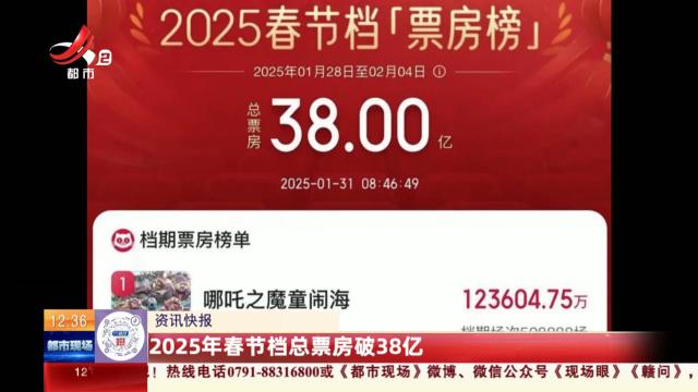2025年春节档总票房破38亿