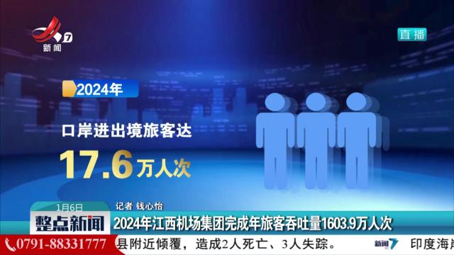 2024年江西机场集团完成年旅客吞吐量1603.9万人次