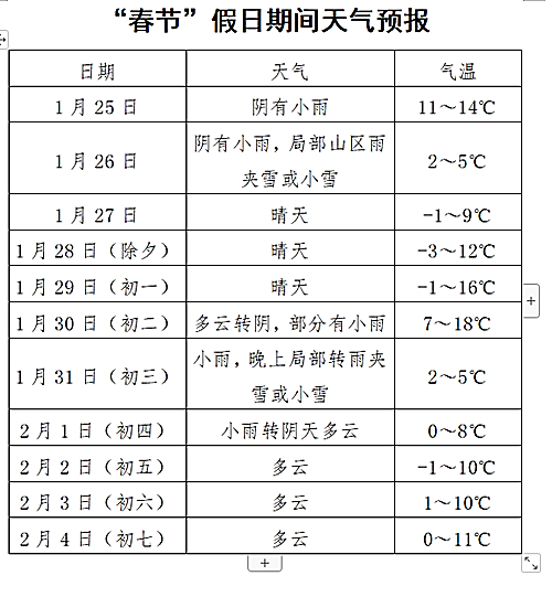 江西景德镇：春节前有一次寒潮天气过程  总体利于探亲访友