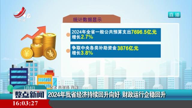 2024年我省经济持续回升向好 财政运行企稳回升