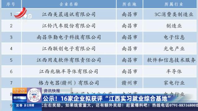 公示！16家企业拟获评“江西实习就业综合基地”