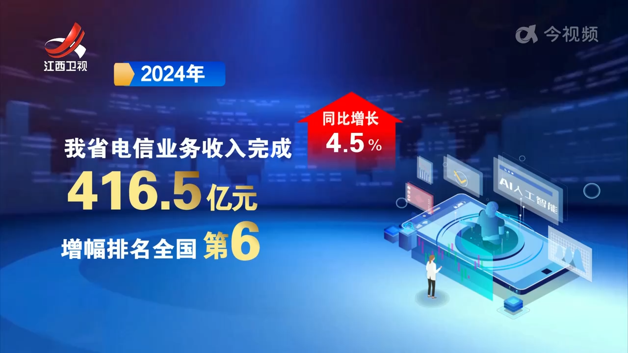 2024年我省电信业务收入增幅居全国第六