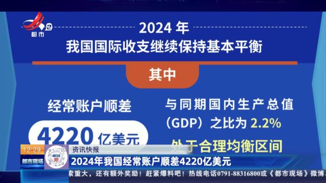 2024年我国经常账户顺差4220亿美元