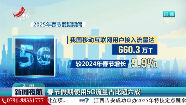 春节假期使用5G流量占比超六成