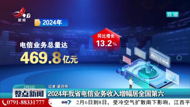 2024年我省电信业务收入增幅居全国第六