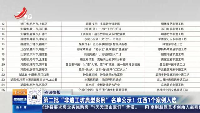 第二批“非遗工坊典型案例”名单公示！ 江西1个案例入选