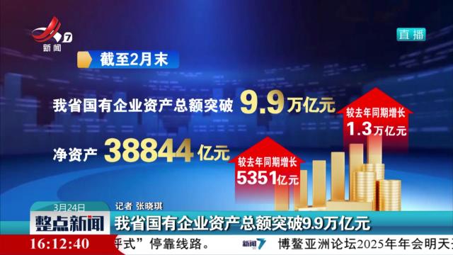 我省国有企业资产总额突破9.9万亿元