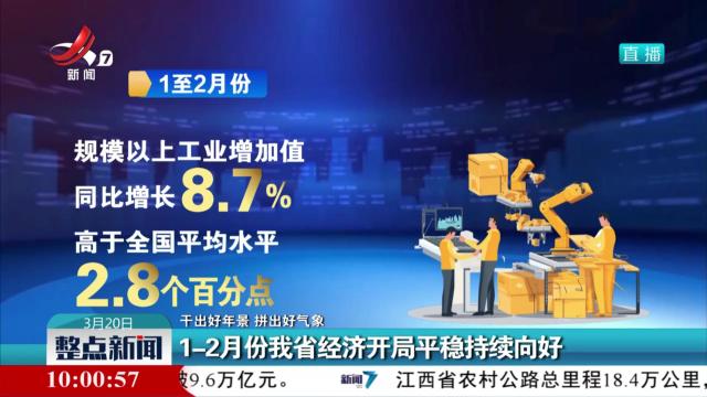 【干出好年景 拼出好气象】1-2月份我省经济开局平稳持续向好