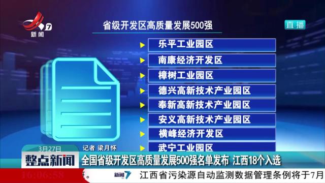 全国省级开发区高质量发展500强名单发布 江西18个入选