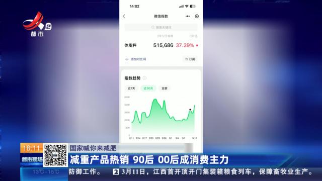 【国家喊你来减肥】减重产品热销 90后 00后成消费主力