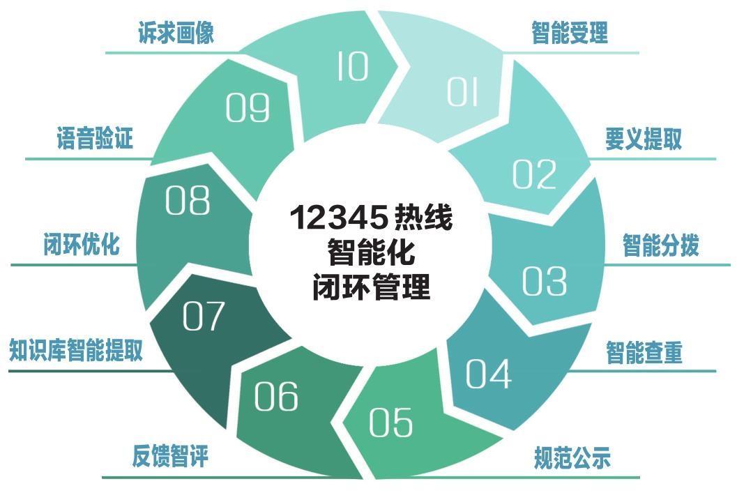 长天新闻丨江右时评：拥抱AI，让政务服务驶向利民快车道