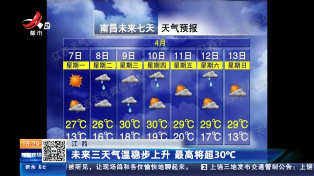 江西：未来三天气温稳步上升 最高将超30℃