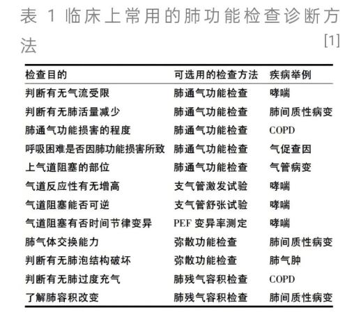 高安市中医院：10分钟，揪出“隐形杀手”