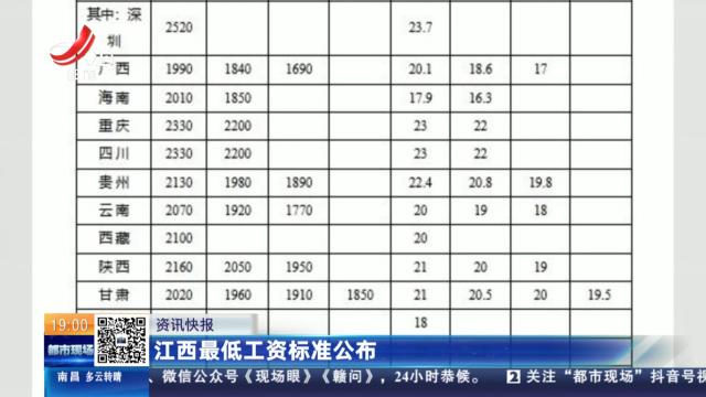 江西最低工资标准发布