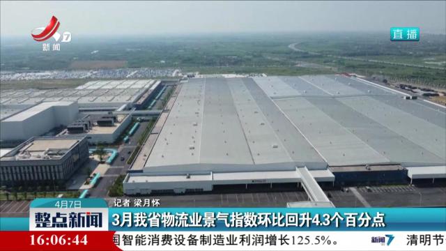 3月我省物流业景气指数环比回升4.3个百分点