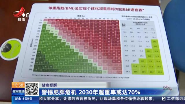 【健康提醒】警惕肥胖危机 2030年超重率或达70%