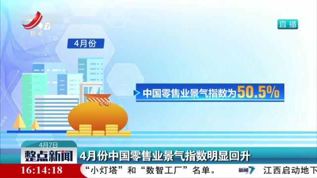 4月份中国零售业景气指数明显回升
