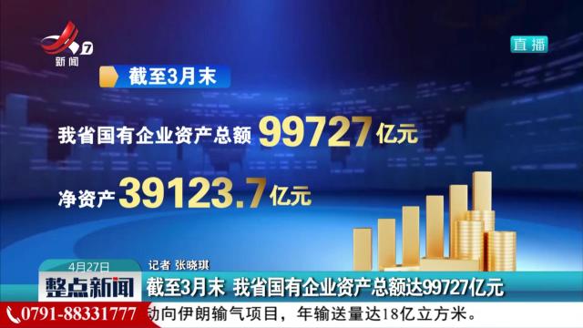 截至3月末 我省国有企业资产总额达99727亿元