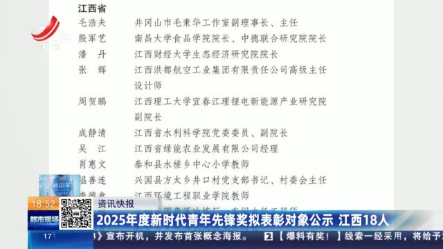 2025年度新时代青年先锋奖拟表彰对象公示 江西18人