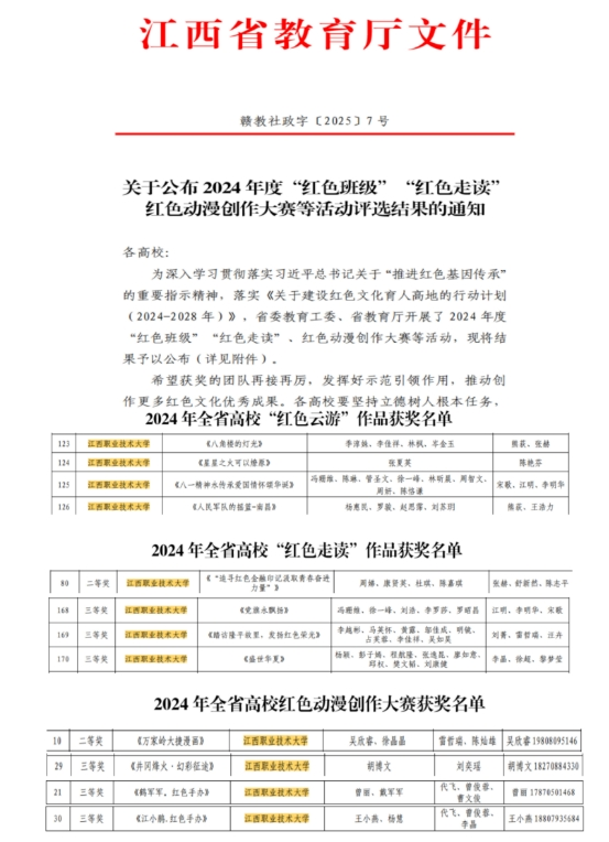 江西职业技术大学在2024年度全省高校“红色走读”系列活动中揽获12项荣誉