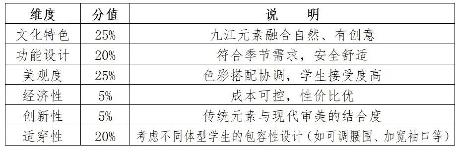 事关九江中小学生校服！九江市教育局公开征集