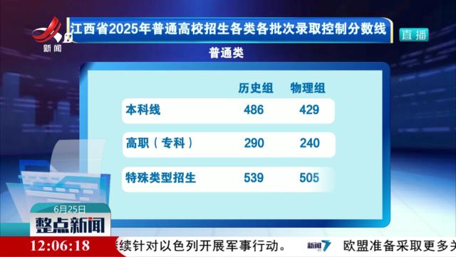 江西省2025年普通高校招生各类各批次录取控制分数线发布