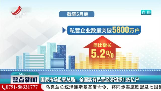 国家市场监管总局：全国实有民营经济组织1.85亿户