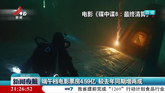 端午档电影票房4.59亿 较去年同期增两成