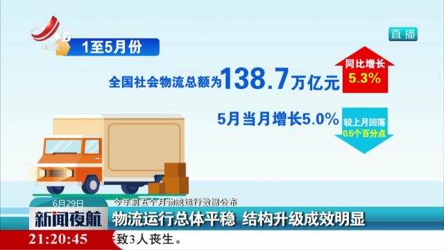 【今年前五个月物流运行数据公布】物流运行总体平稳 结构升级成效明显