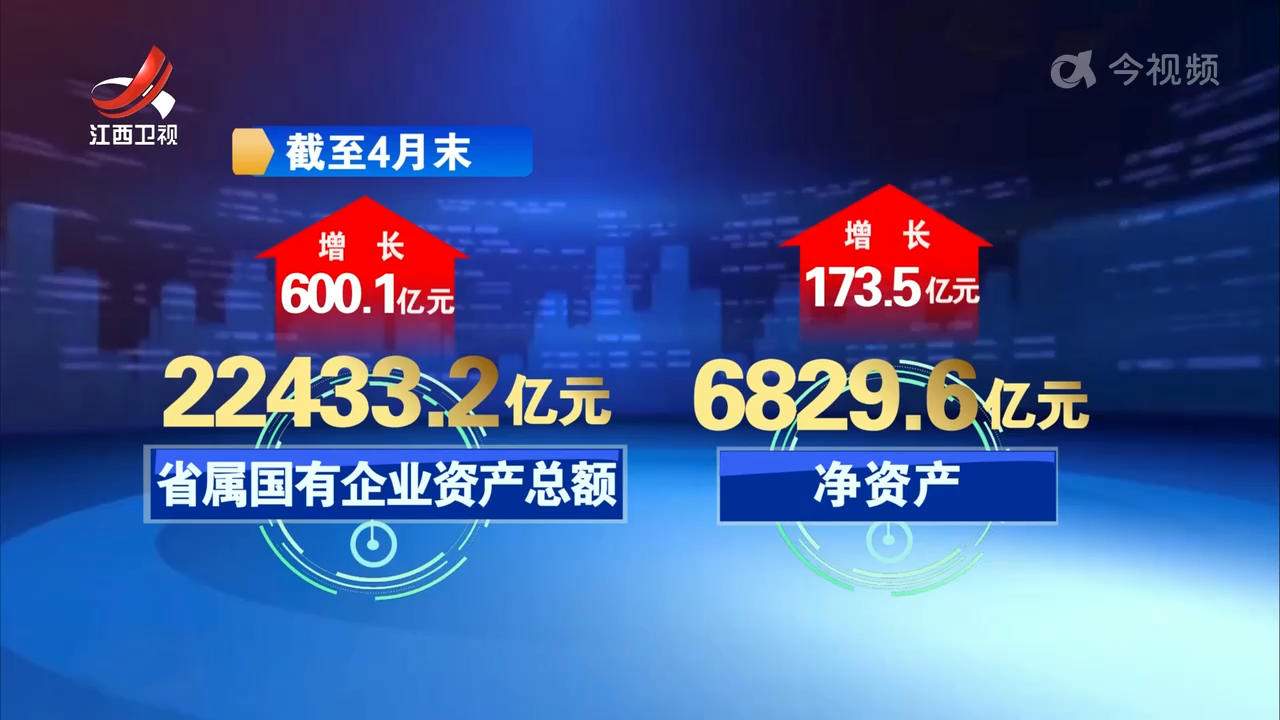 我省国有企业资产总额首次突破10万亿元