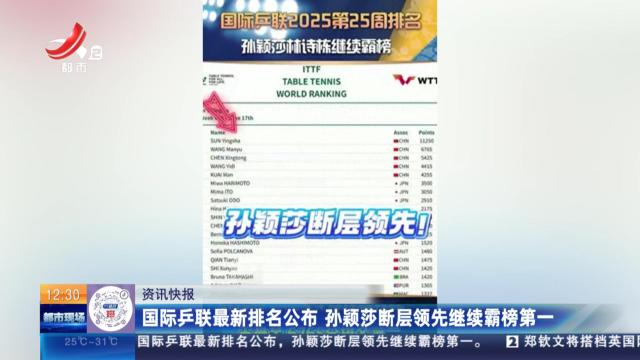 国际乒联最新排名公布 孙颖莎断层领先继续霸榜第一