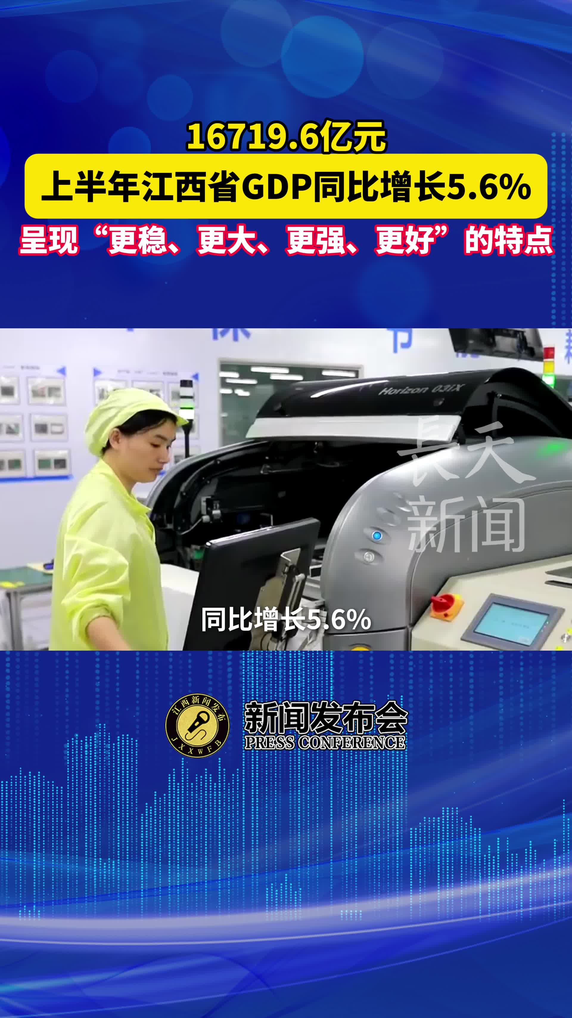 16719.6亿元，上半年江西省GDP同比增长5.6%，呈现“更稳、更大、更强、更好”的特点
