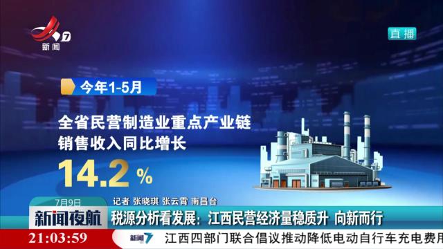 税源分析看发展：江西民营经济量稳质升 向新而行