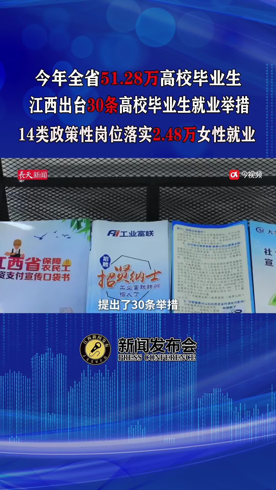 今年全省51.28万高校毕业生，江西出台30条高校毕业生就业举措，14类政策性岗位落实2.48万女性就业