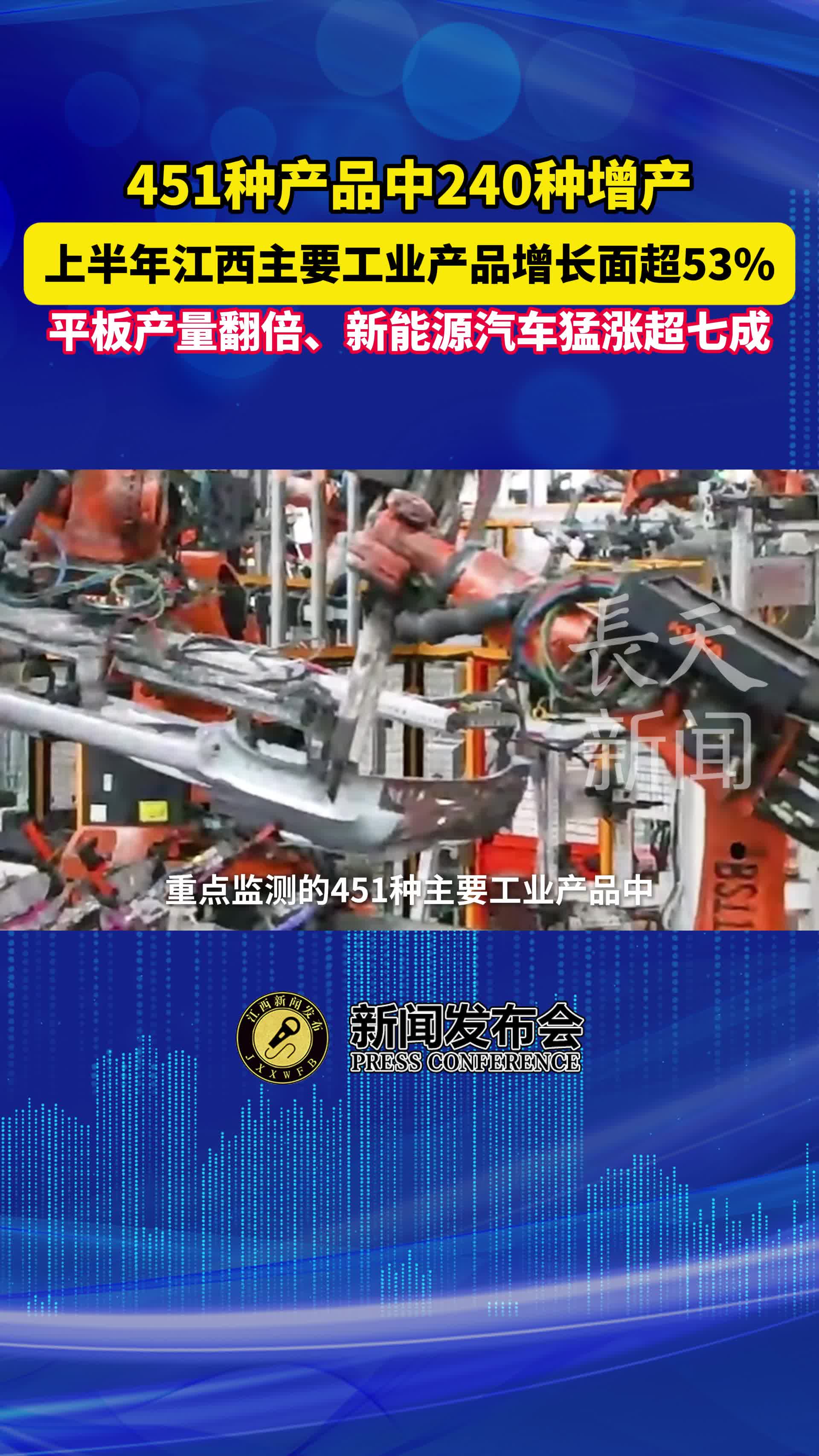 451种产品中240种增产，上半年江西主要工业产品增长面超53%，平板产量翻倍、新能源汽车猛涨超七成
