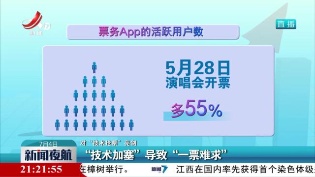 【对“技术抢票”亮剑】“技术加塞”导致“一票难求”