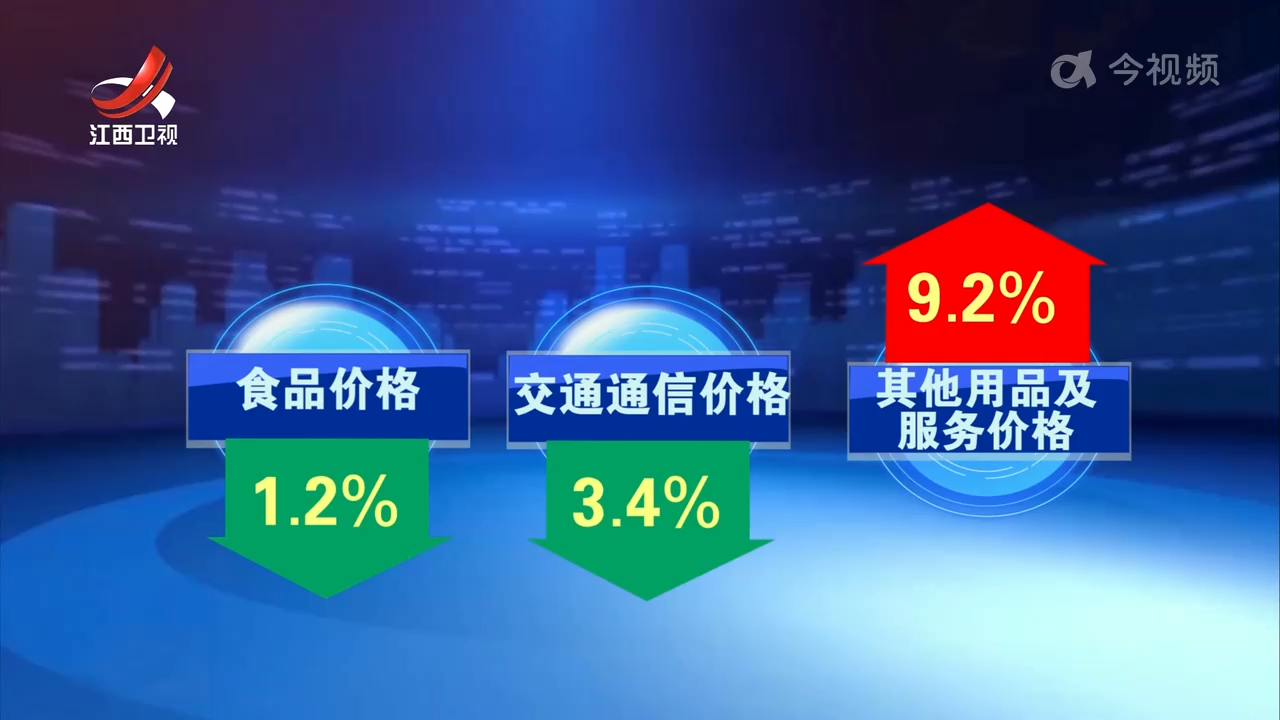 我省6月份居民消费价格同比上涨0.3%