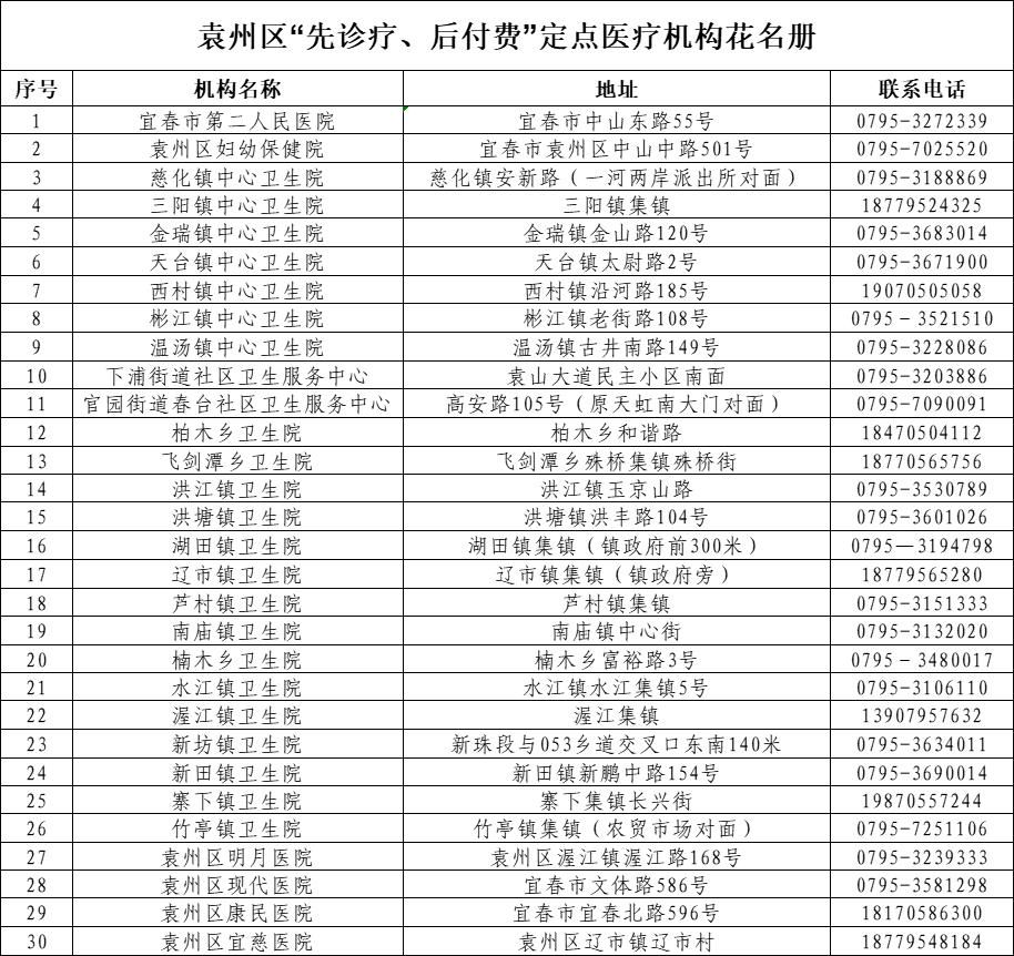 宜春市袁州区开启“先诊疗后付费”新模式 定点医疗机构名单来了
