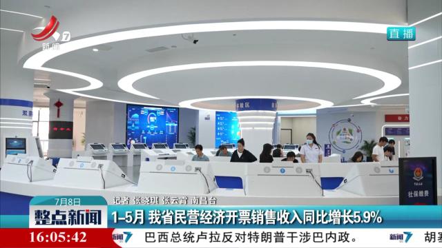 1-5月 我省民营经济开票销售收入同比增长5.9%