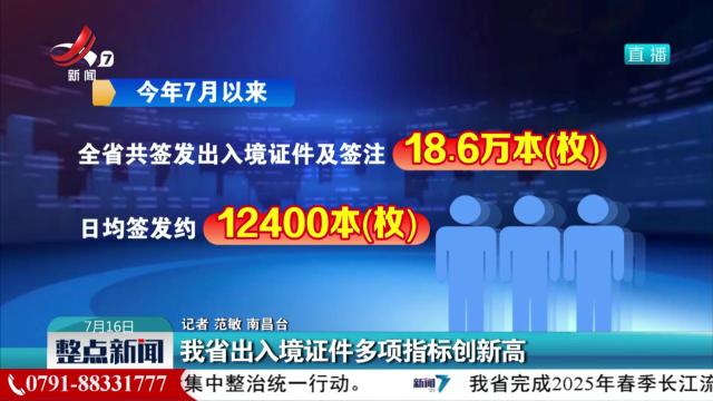 我省出入境证件多项指标创新高